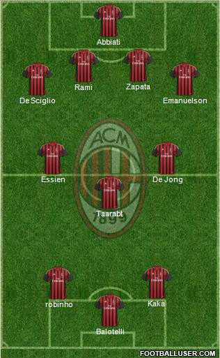 A.C. Milan Formation 2014