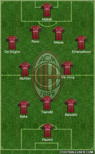 A.C. Milan Formation 2014
