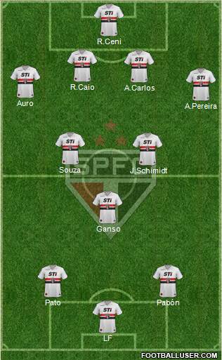 São Paulo FC Formation 2014
