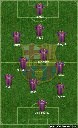 F.C. Barcelona Formation 2014