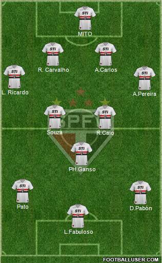 São Paulo FC Formation 2014
