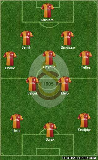 Galatasaray SK Formation 2014