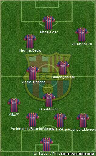 F.C. Barcelona Formation 2014