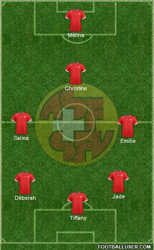 Switzerland Formation 2014