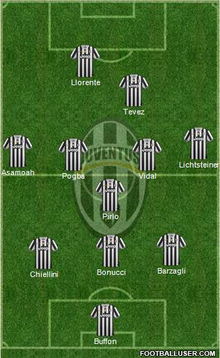 Juventus Formation 2014