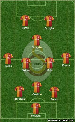 Galatasaray SK Formation 2014