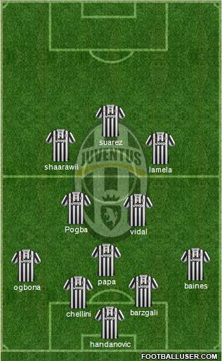 Juventus Formation 2014