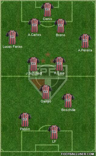 São Paulo FC Formation 2014