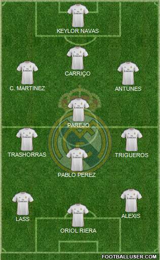 Real Madrid C.F. Formation 2014