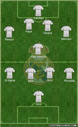 Real Madrid C.F. Formation 2014