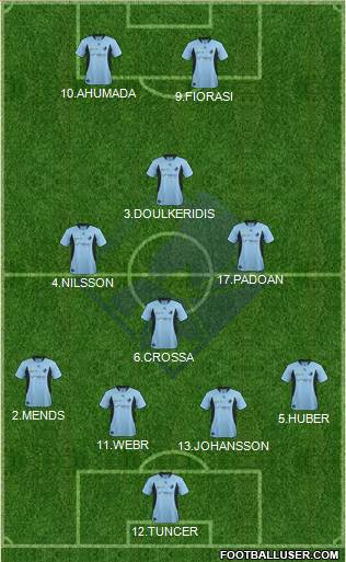 Randers Football Club Formation 2014