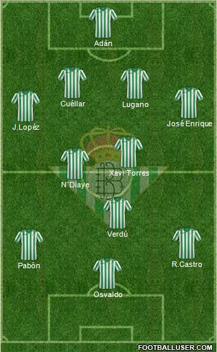 Real Betis B., S.A.D. Formation 2014