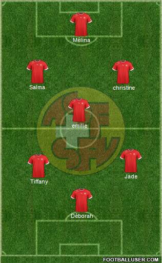 Switzerland Formation 2014