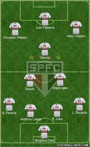 São Paulo FC Formation 2014