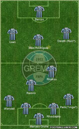 Grêmio FBPA Formation 2014