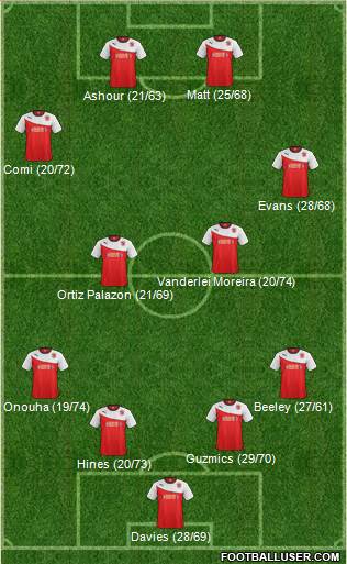 Fleetwood Town Formation 2014
