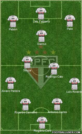 São Paulo FC Formation 2014