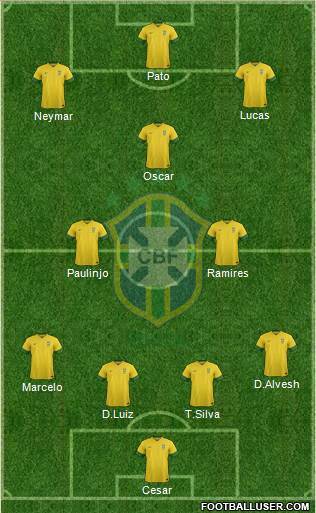 Brazil Formation 2014