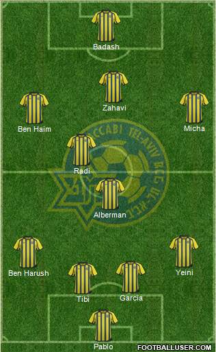Maccabi Tel-Aviv Formation 2014