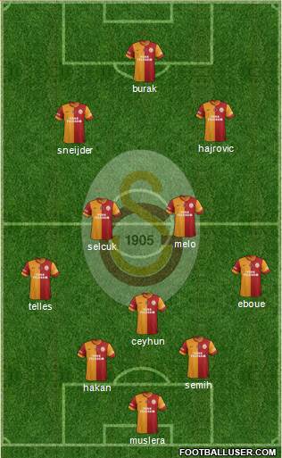 Galatasaray SK Formation 2014