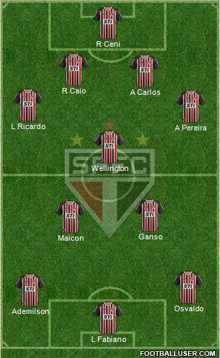 São Paulo FC Formation 2014