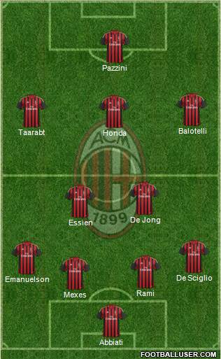A.C. Milan Formation 2014