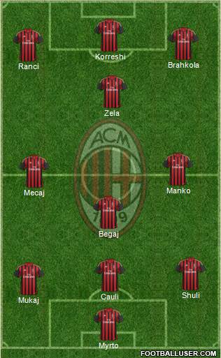 A.C. Milan Formation 2014
