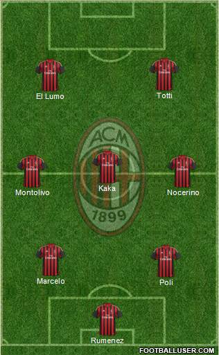 A.C. Milan Formation 2014