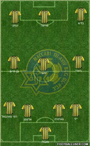 Maccabi Tel-Aviv Formation 2014