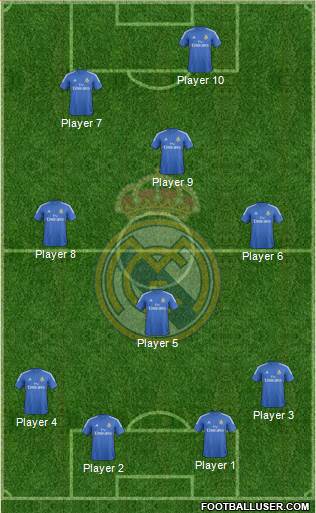 Real Madrid C.F. Formation 2014