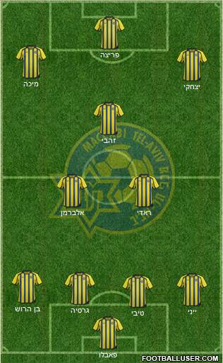 Maccabi Tel-Aviv Formation 2014