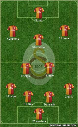 Galatasaray SK Formation 2014