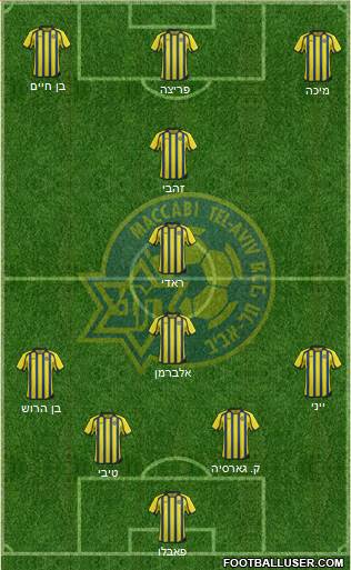 Maccabi Tel-Aviv Formation 2014