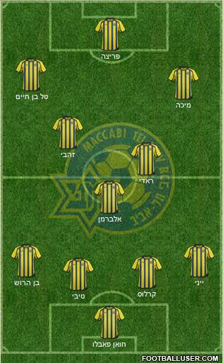 Maccabi Tel-Aviv Formation 2014
