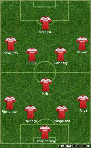 Fulham Formation 2014