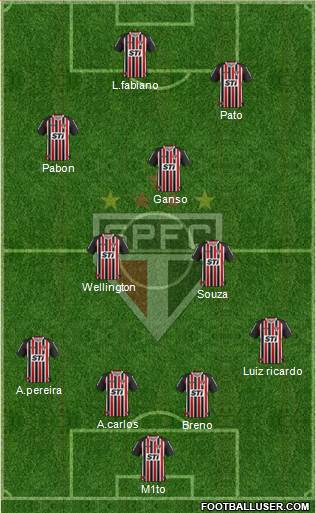 São Paulo FC Formation 2014