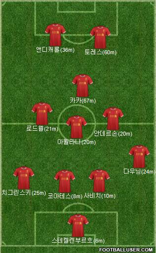 Liverpool Formation 2014