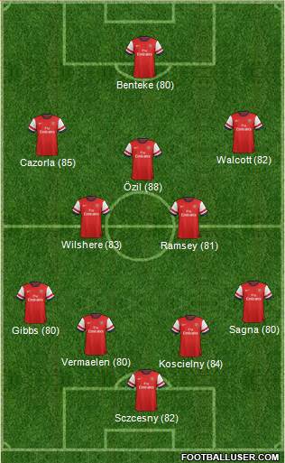 Arsenal Formation 2014