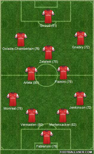 Arsenal Formation 2014
