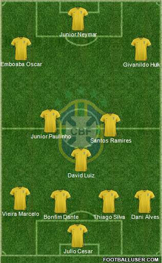 Brazil Formation 2014
