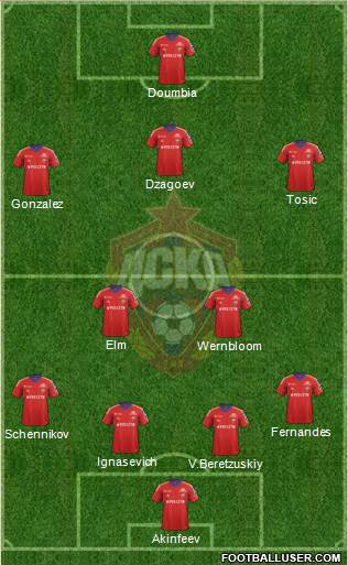 CSKA Moscow Formation 2014