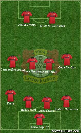 Bayer 04 Leverkusen Formation 2014