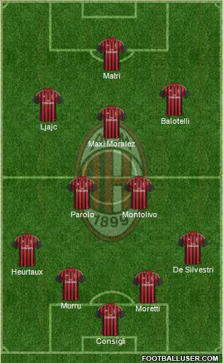 A.C. Milan Formation 2014