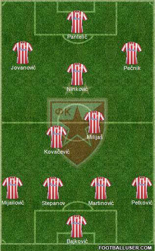 FC Red Star Belgrade Formation 2014
