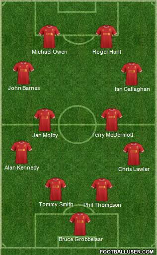 Liverpool Formation 2014
