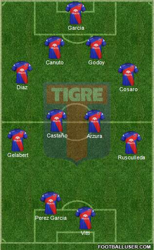 Tigre Formation 2014