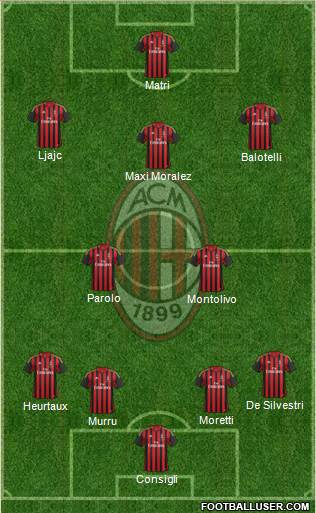 A.C. Milan Formation 2014