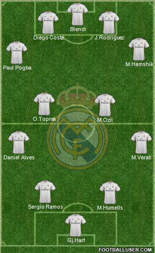 Real Madrid C.F. Formation 2014