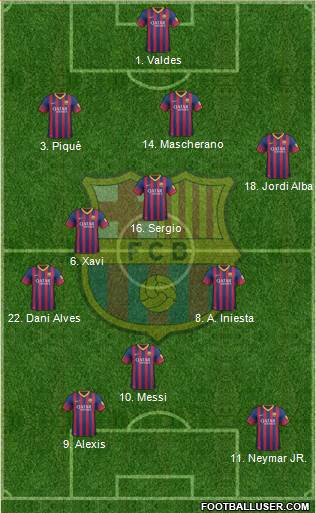F.C. Barcelona Formation 2014