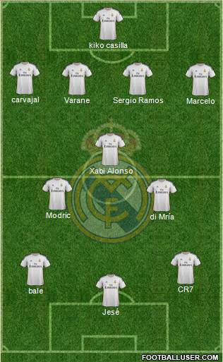 Real Madrid C.F. Formation 2014